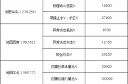 魔力宝贝400级怎样转大师-魔力宝贝400级怎样转大师模式