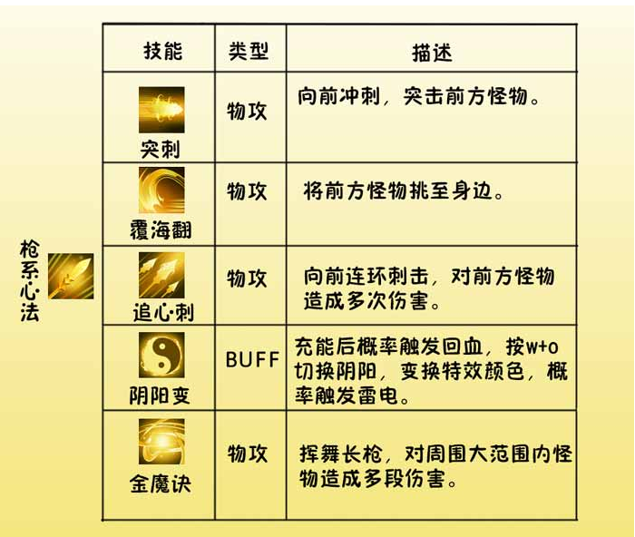 魔力宝贝​魔族点怪小技巧攻略