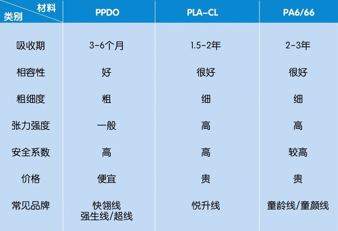 魔力宝贝黄金线和普通线的区别-魔力宝贝黄金线和普通线的区别在哪