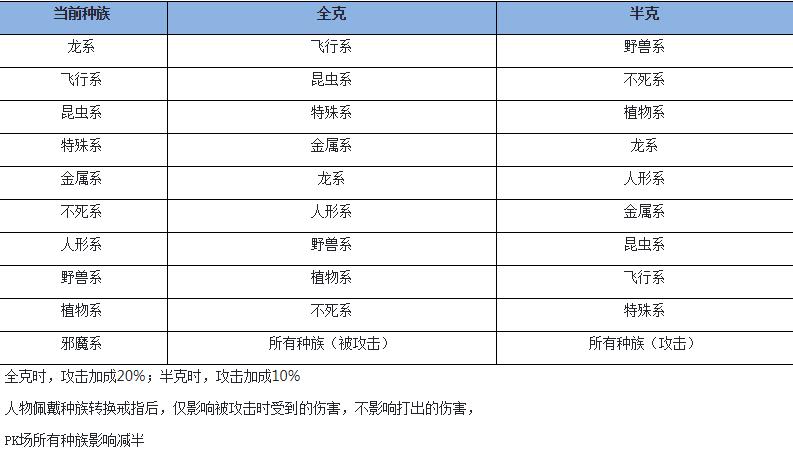 魔力宝贝2燚龙攻略-魔力宝贝第二职业推荐