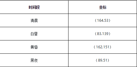 魔力宝贝中生命之光这项技能如何计算血量