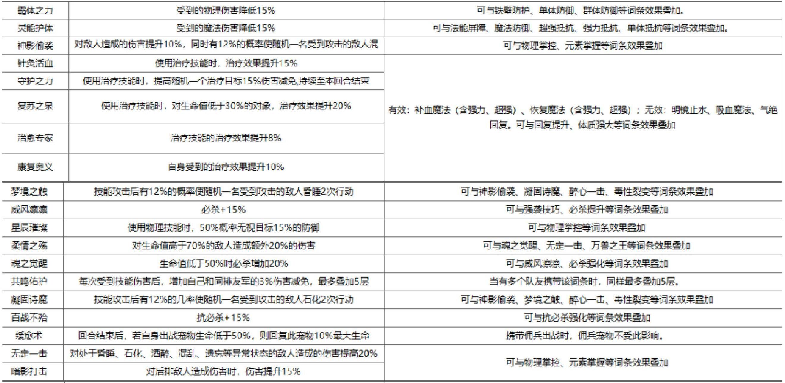 魔力宝贝欧泊宝石镶嵌攻略一览表