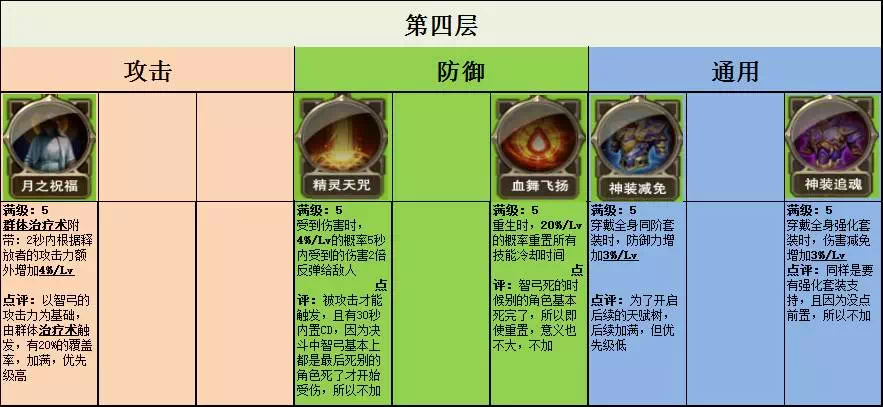 魔力宝贝怀旧弓箭加点攻略-魔力宝贝怀旧弓箭手加点攻略