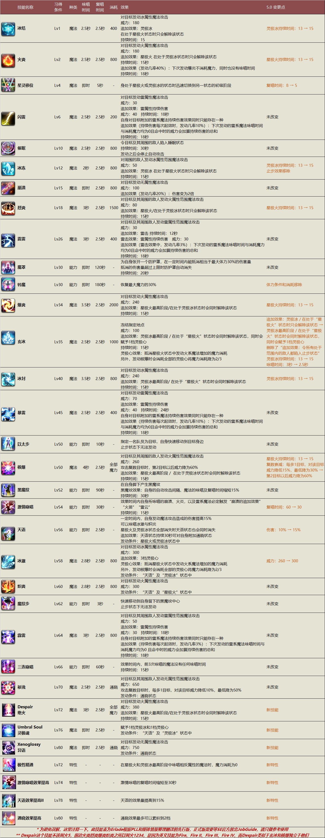 魔力宝贝超强学哪个技能好-魔力宝贝超强学哪个技能好点