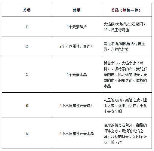 魔力宝贝冒险宝石属性宝石大全-魔力宝贝冒险宝石属性宝石大全图