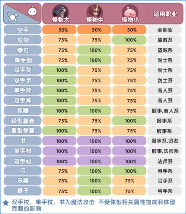 魔力宝贝元素威望强力提升角色属性攻略