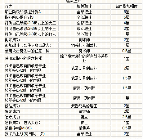 魔力宝贝怀旧服官网任务大全攻略