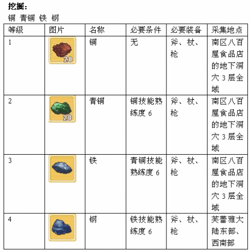 魔力宝贝挖矿是什么意思-魔力宝贝怀旧挖高级矿心得