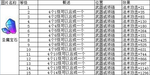 魔力宝贝最佳宝石镶嵌技巧-魔力宝贝最佳宝石镶嵌技巧视频