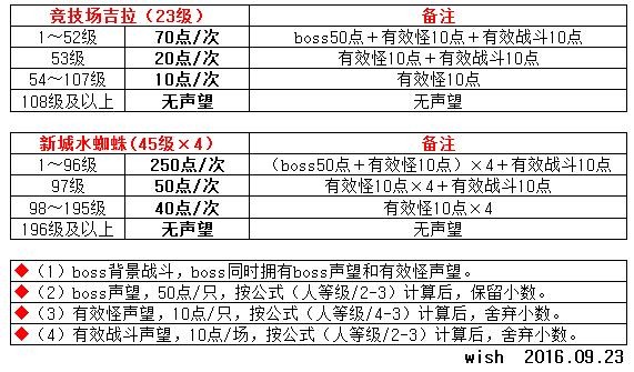 魔力宝贝装备怎么加10~13-魔力宝贝装备怎么加10~13的属性