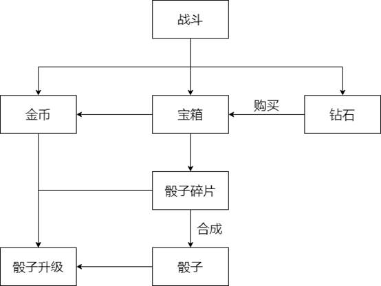 魔力宝贝魔剑（法魔）大师点数怎么加好（官方）