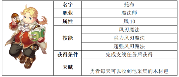 魔力宝贝格斗士加点-魔力宝贝格斗士加点推荐