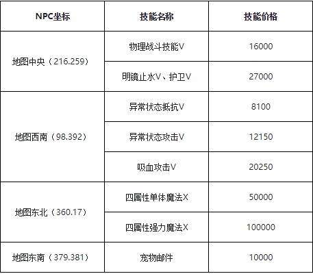 魔力宝贝400级怎样转大师-魔力宝贝400级怎样转大师模式