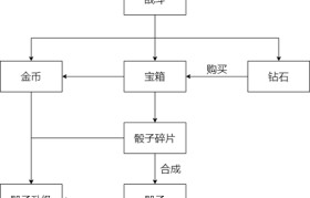 魔力宝贝魔剑（法魔）大师点数怎么加好（官方）