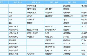 魔力宝贝旅人攻略任务卡拉班的秘密-魔力宝贝旅人攻略任务卡拉班的秘密怎么过