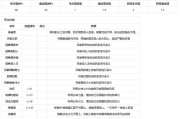 魔力宝贝怀旧服弓箭手技能选择什么-魔力宝贝怀旧服弓箭手技能选择什么好