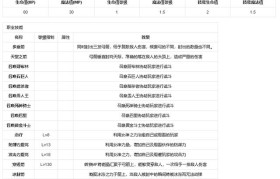 魔力宝贝怀旧服弓箭手技能选择什么-魔力宝贝怀旧服弓箭手技能选择什么好