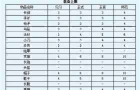 魔力宝贝抽宠技巧攻略详细解析-魔力宝贝抽宠技巧攻略详细解析大全