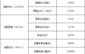 魔力宝贝400级怎样转大师-魔力宝贝400级怎样转大师模式