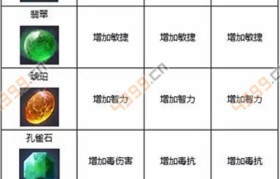 魔力宝贝怎么拆宝石-魔力宝贝怎么拆宝石的