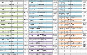 魔力宝贝哥布林属性图鉴-魔力宝贝手游高级哥布林水晶怎么用