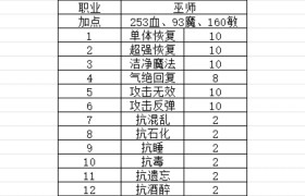 魔力宝贝技能全职通用解析