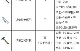 魔力宝贝vip等级特权系统介绍