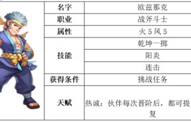 魔力宝贝版​声誉值获得方法