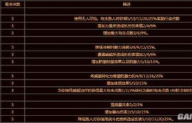 魔力宝贝传教士职业属性技能介绍