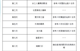 魔力宝贝各职业专属武器及佩戴后的最终技能效果魔力宝贝十大双通组合推荐