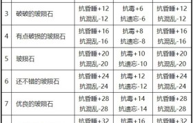 《魔力宝贝》分解心得中级宝石轻松得