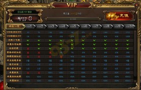 魔力宝贝十年卡VIP等级特权攻略介绍