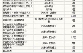 魔力宝贝怀旧服官网任务大全攻略
