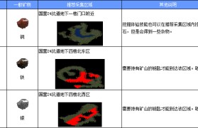 魔力宝贝战士9000点PK怎么加点