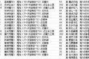 魔力宝贝弓箭手技能表大全-魔力宝贝弓箭手用哪个角色好看