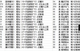 魔力宝贝弓箭手技能表大全-魔力宝贝弓箭手用哪个角色好看