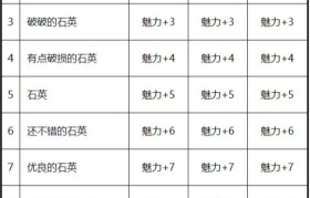 《魔力宝贝》狂虐对于塔系的加成测试