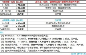 魔力宝贝士兵怎么学恢复-魔力宝贝任务士兵加点技能