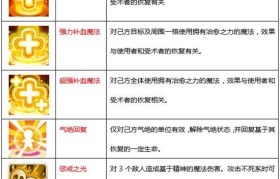 魔力宝贝22转职业技能介绍