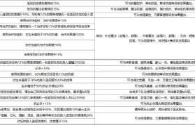 魔力宝贝欧泊宝石镶嵌攻略一览表