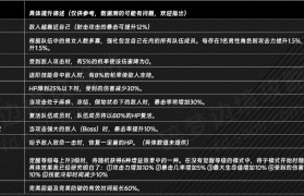 魔力宝贝法师绝对零度技能解析-魔力宝贝法师绝对零度技能解析图