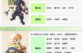 魔力宝贝8月8日关卡扫荡功能开启
