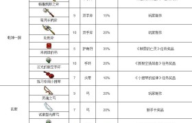 魔力宝贝士兵技能等级怎么升-魔力宝贝士兵技能等级怎么升的