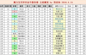 魔力宝贝怀旧转职技能保留吗-魔力宝贝转职以后需要重新做的任务