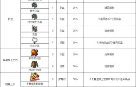 魔力宝贝装备怎么追加属性-魔力宝贝装备怎么追加属性值