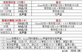 魔力宝贝装备怎么加10~13-魔力宝贝装备怎么加10~13的属性