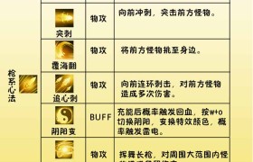 魔力宝贝​魔族点怪小技巧攻略
