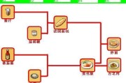 《魔力宝贝》升级套路知多少-魔力宝贝用什么宠物好,怎样升级快