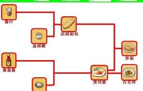 《魔力宝贝》升级套路知多少-魔力宝贝用什么宠物好,怎样升级快
