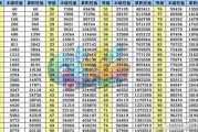 魔力宝贝怀旧服升级经验表